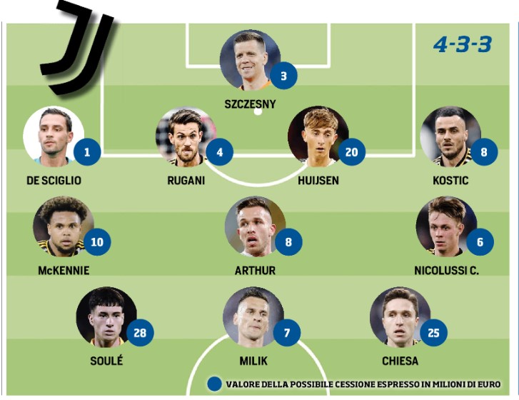 Juve-sale-XI.jpg