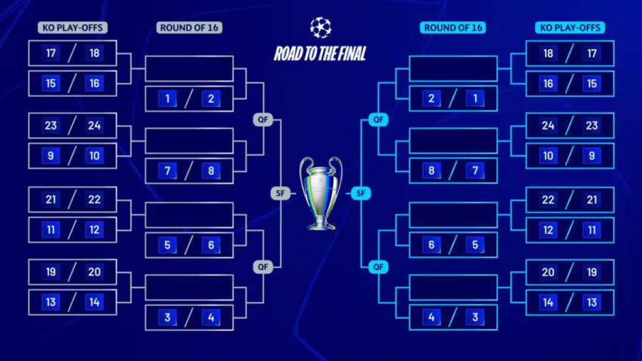 Champions League draw How it works, Date, Time, Competing Teams and Where to Watch Everything