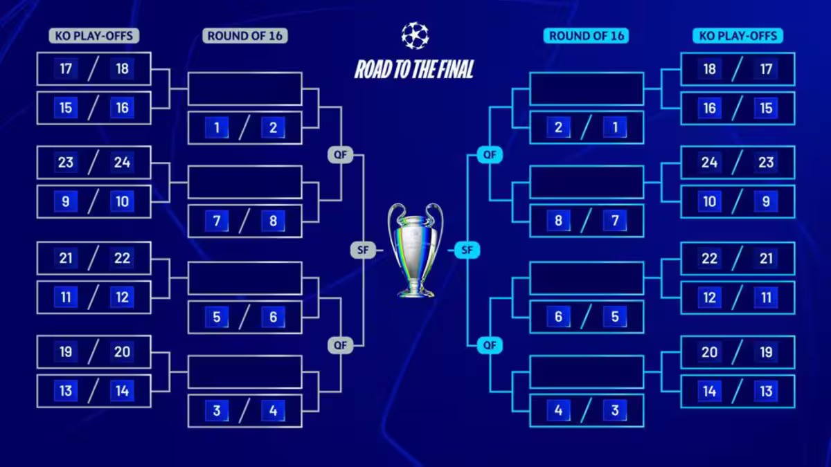 Champions League draw How it works, Date, Time, Competing Teams and