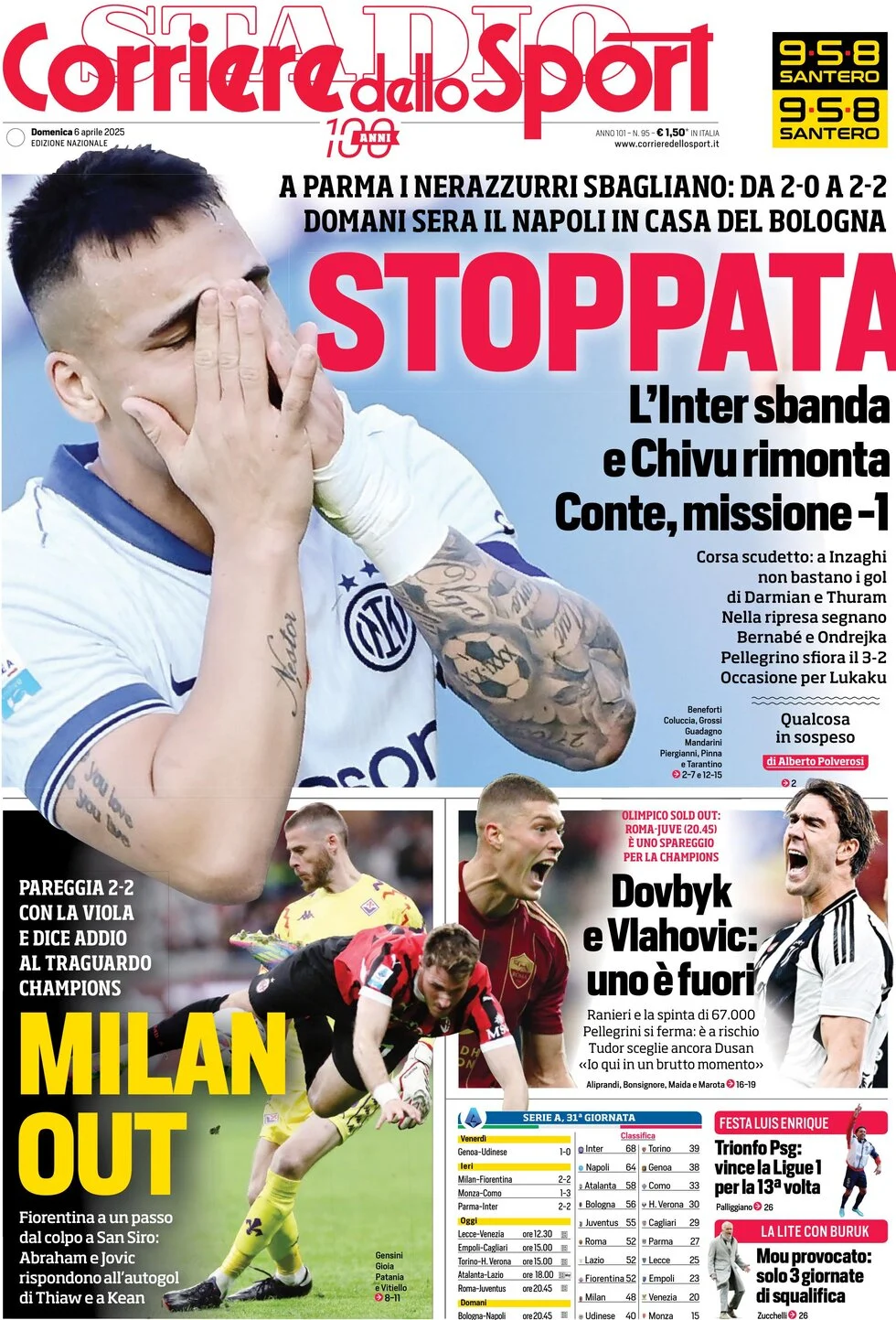 Corriere dello Sport Portada