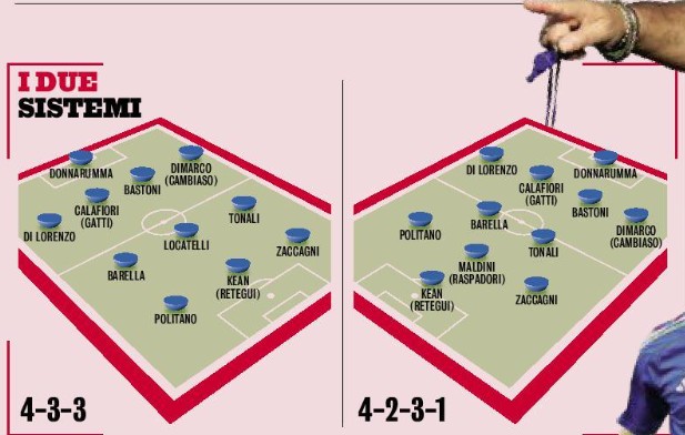 Possible Italy line-ups v. Estonia from Gazzetta dello Sport newspaper. September 3, 2025.