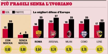 Gazzetta dello Sport newspaper, page 27. Friday, February 20, 2026.
