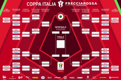 The bracket for the 2026-27 edition of the Coppa Italia