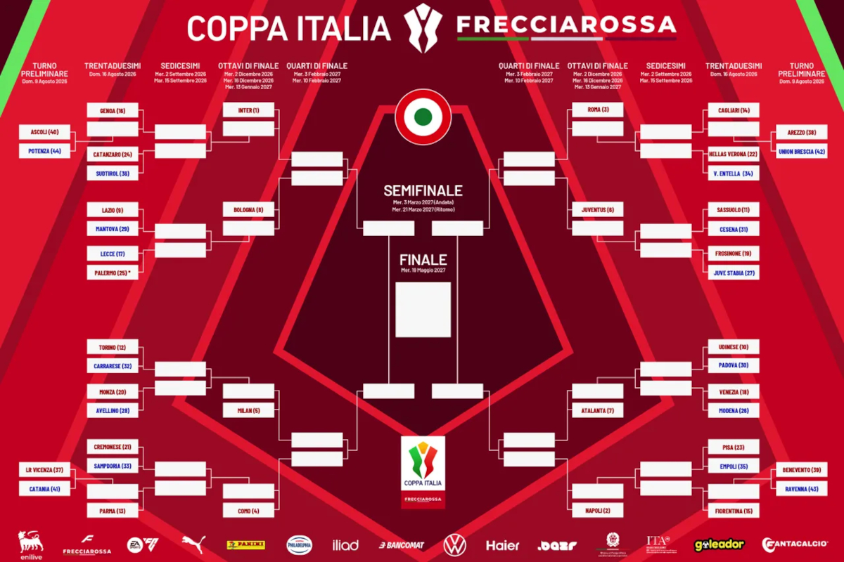 Chaves da edição 2026-27 da Coppa Itália